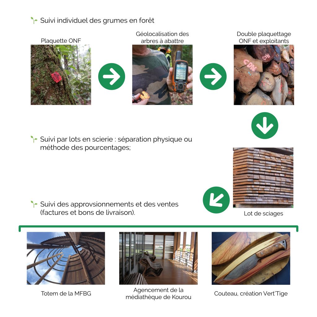 Schéma de principe de la chaine de contrôle PEFC